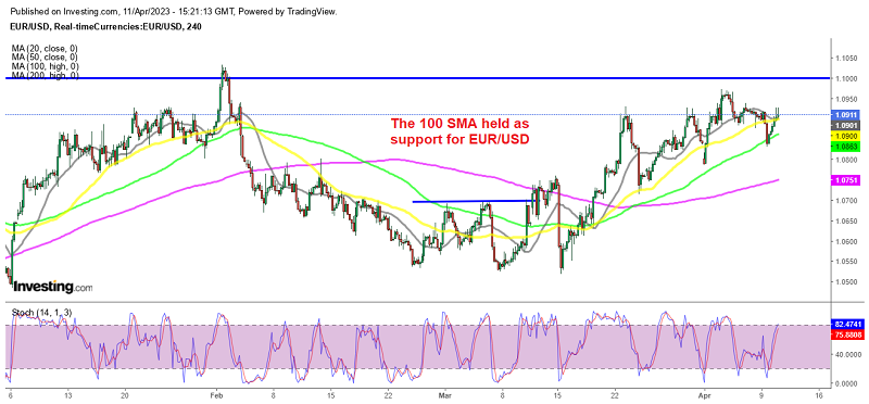 EUR/USD Comes Back to 1.10 Ahead of US Inflation Report