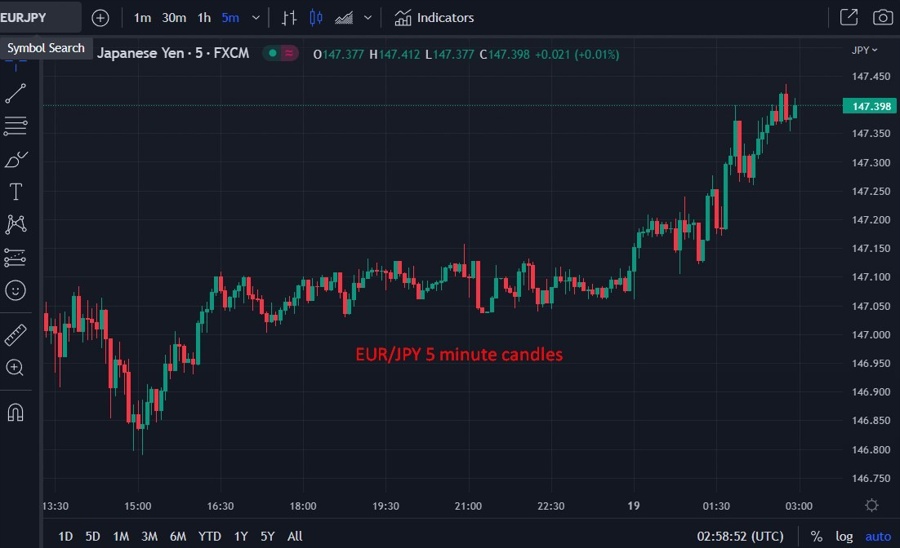 ForexLive Asia-Pacific FX news wrap: Major FX rates traded in subdued ranges