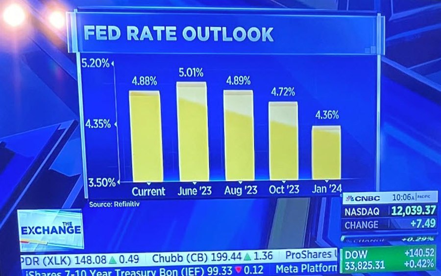 Forexlive Americas FX news wrap 12 Apr: US CPI lower but Fed officials remain cautious