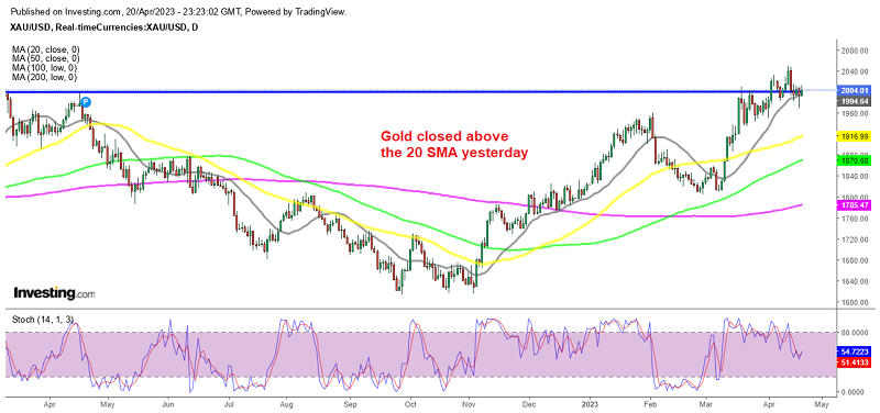 Is the 20 Daily SMA Holding as Support for Gold?