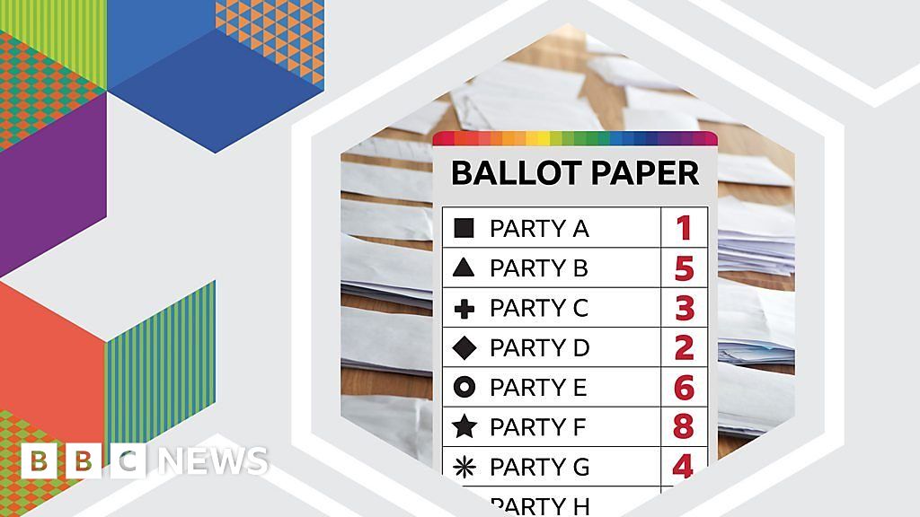 NI election 2023: A simple guide to voting in the council poll