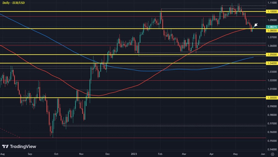Dollar breakout gets an early check back