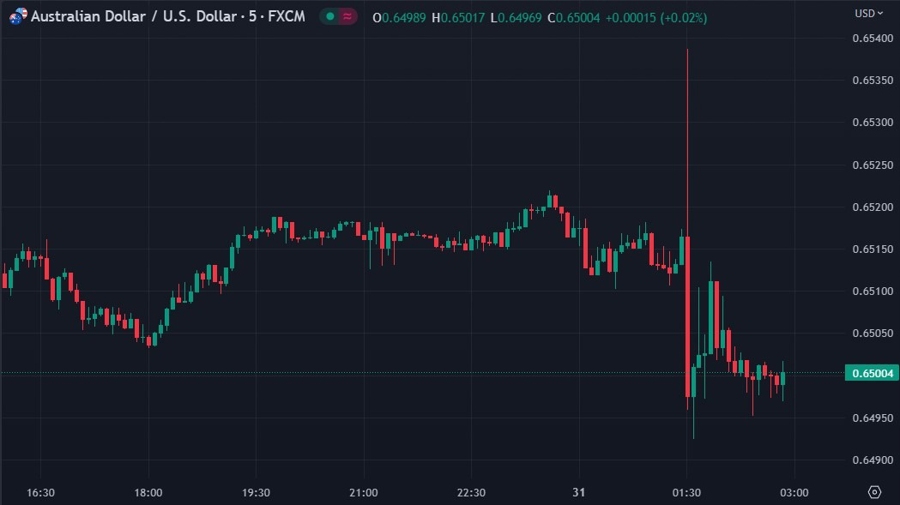 ForexLive Asia-Pac FX news wrap: China’s Manufacturing PMI slides further into contraction