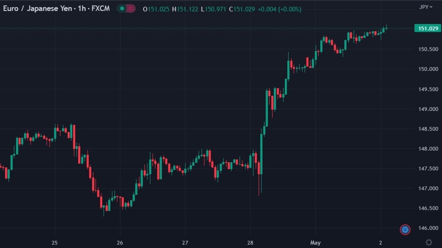 ForexLive Asia-Pacific FX news wrap: Awaiting the RBA policy statement