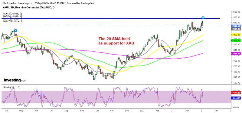 Gold Returns to $2,000 Despite Global Uncertainties
