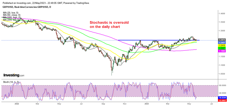 Can GBP/USD Resume the Bullish Trend This Week?