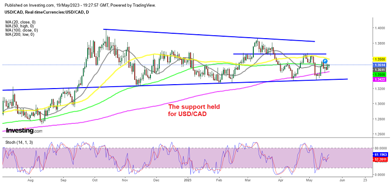 USD/CAD Bouncing Off the Bottom of the Range As Retail Sales Fall