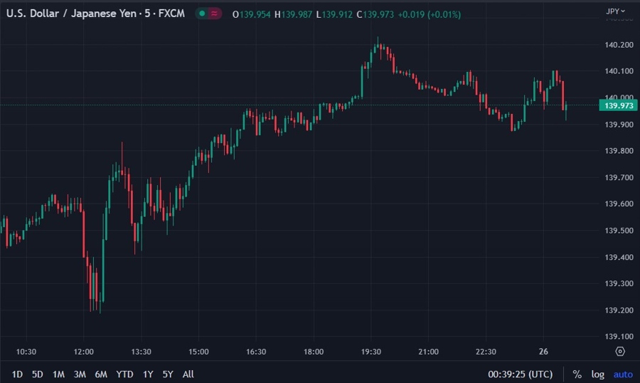 Japan Fin Min Suzuki says closely watching FX move, FX rates should be set by fundamentals – ForexLive