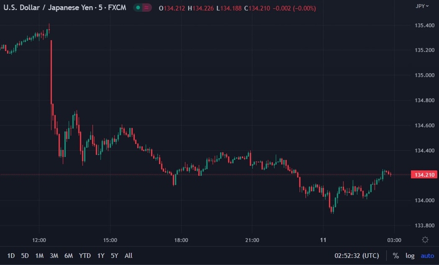 ForexLive Asia-Pacific FX news wrap: Awaiting the Bank of England decision later today