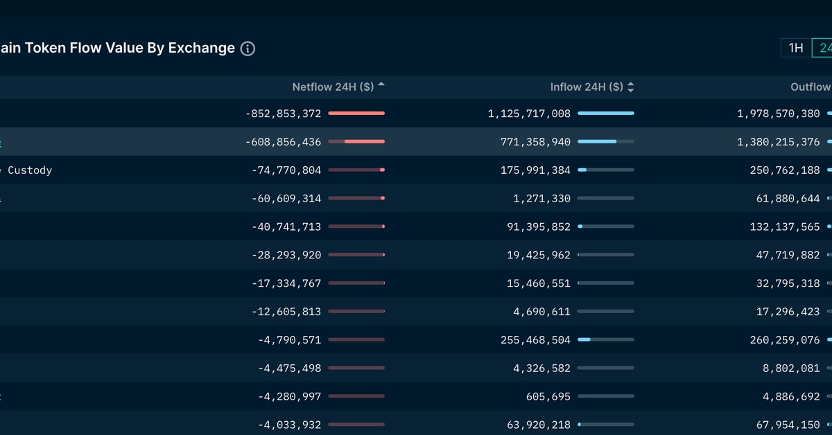 Coinbase Users Withdraw $600M in Crypto in a Day Amid SEC Lawsuits Against Binance, Coinbase