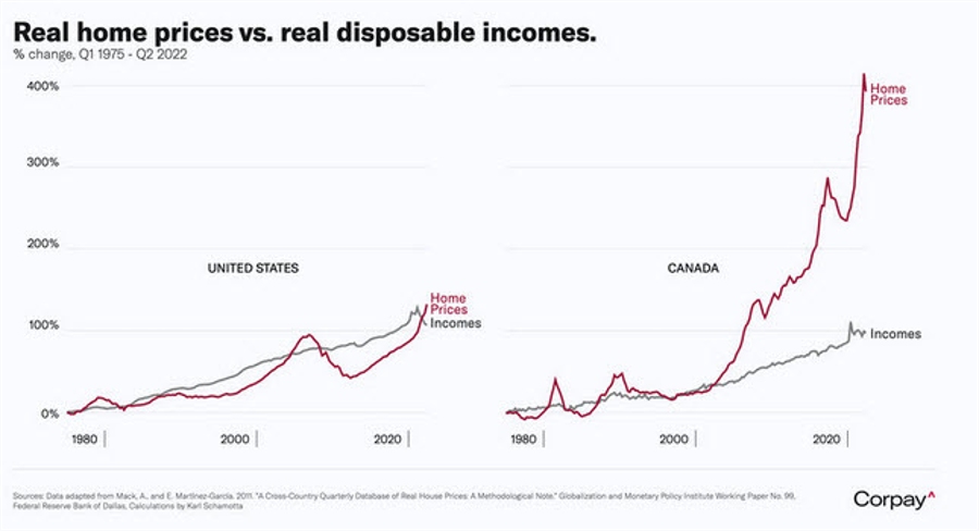 Why the great Canadian housing bubble continues to inflate