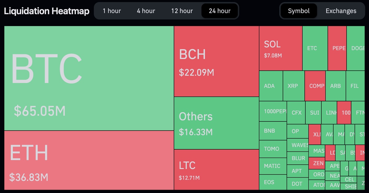 Sudden Crypto Volatility Spurs $216M in Losses, Liquidating Both Long and Short Positions