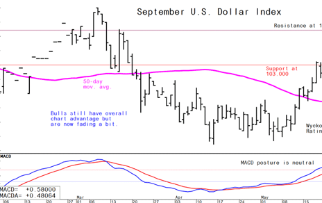 Thursday's Forex Analytical Charts, June 1 | Kitco News – Kitco NEWS