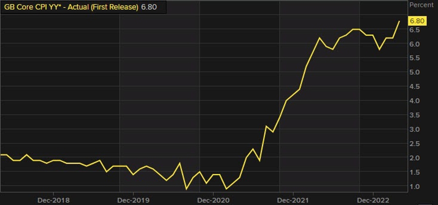 UK inflation on the agenda today