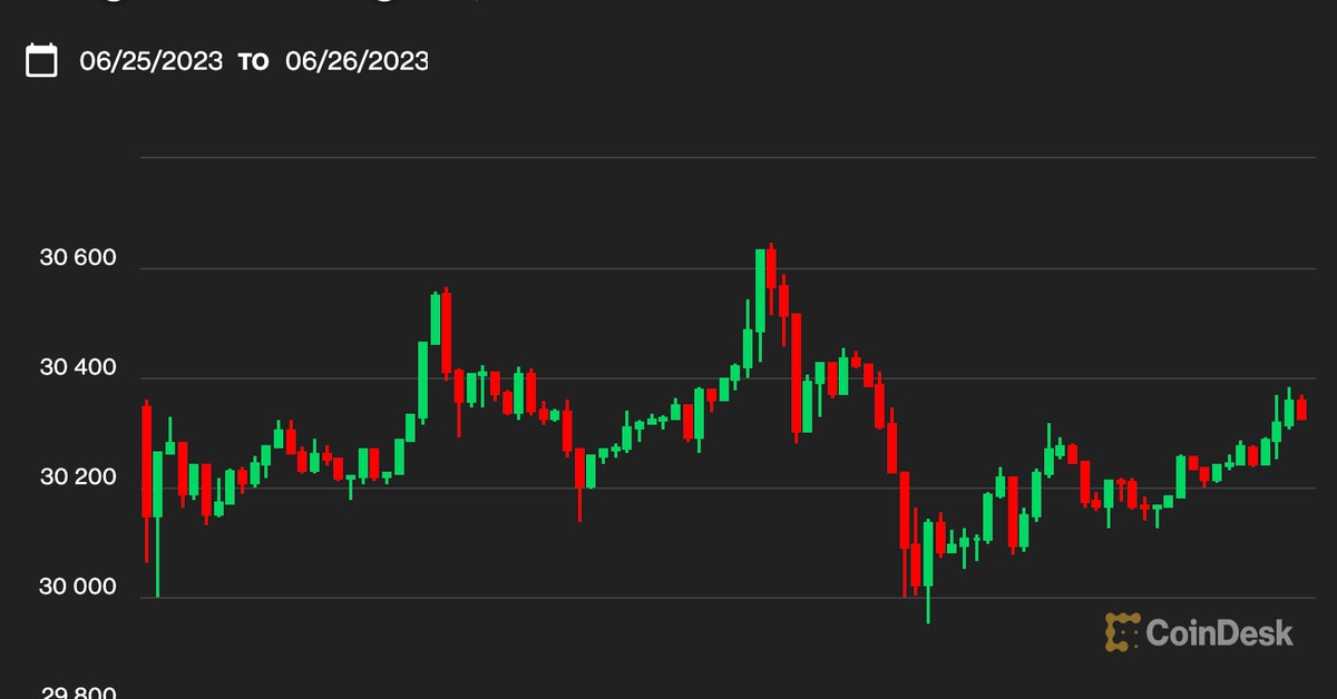 First Mover Asia: Bitcoin Could Experience Price Turbulence as $30K Is Tested