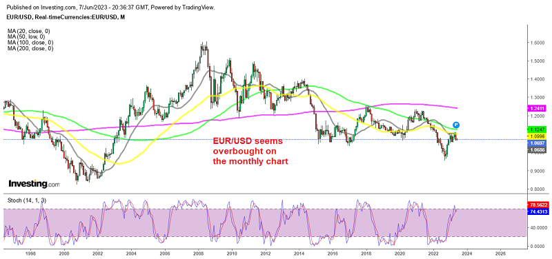 EUR/USD to Fall to Parity After Reversal, Despite Hawkish ECB