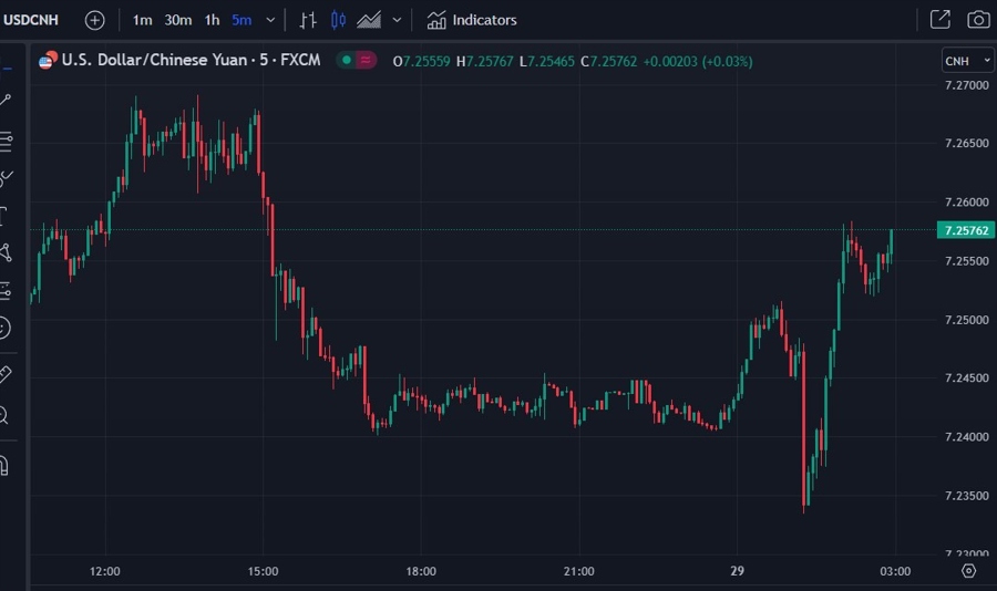 ForexLive Asia-Pacific FX news wrap: PBOC set yuan stronger than expected