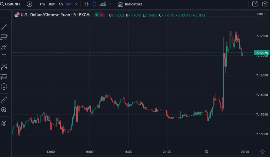 ForexLive Asia-Pacific FX news wrap: People’s Bank of China cuts short-term policy rate