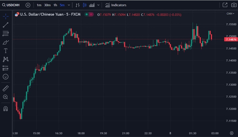 ForexLive Asia-Pacific FX news wrap: Chinese bank rate cuts