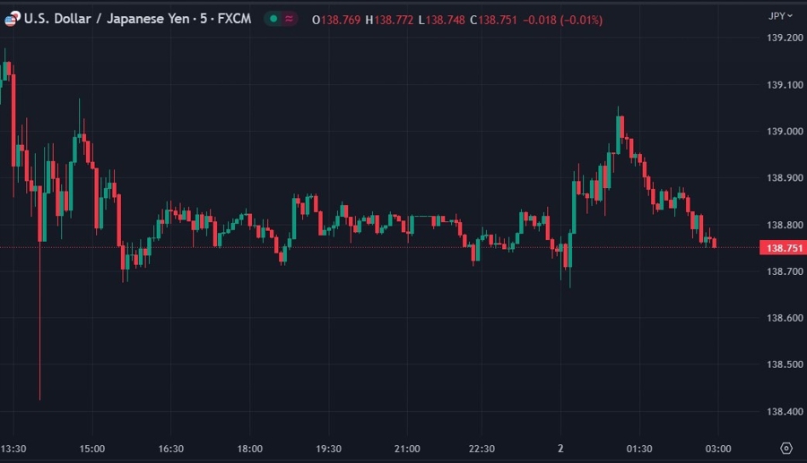 ForexLive Asia-Pacific FX news wrap: A subdued pre-NFP session