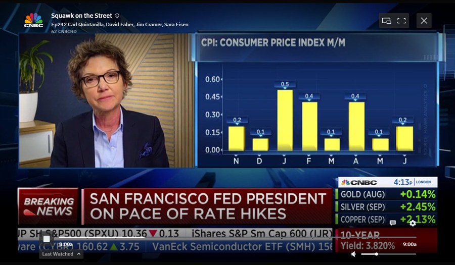 SF Fed Pres Daly: The good news on inflation this week is indeed good news