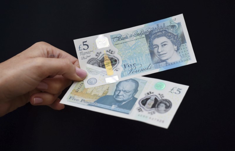 Pound stutters as debate on BoE rate hike path heats up By Investing.com