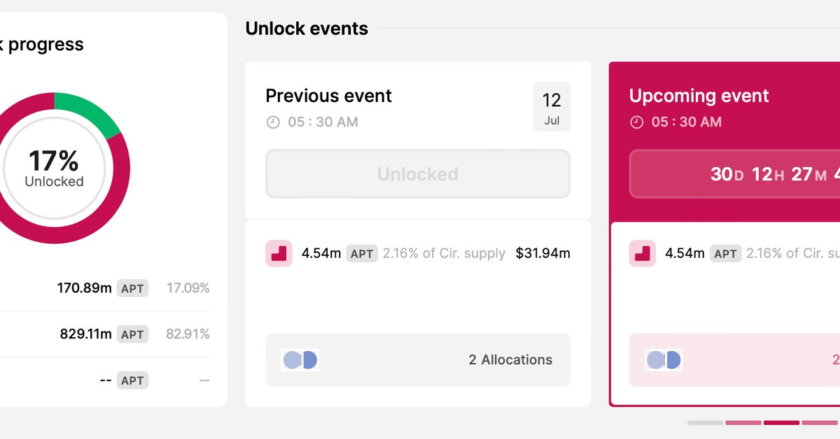 Aptos' APT Token Steady After $32M Token Unlock