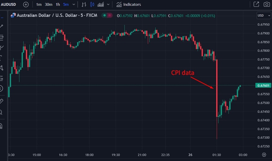 ForexLive Asia-Pacific FX news wrap: Awaiting the Federal Open Market Committee (FOMC)