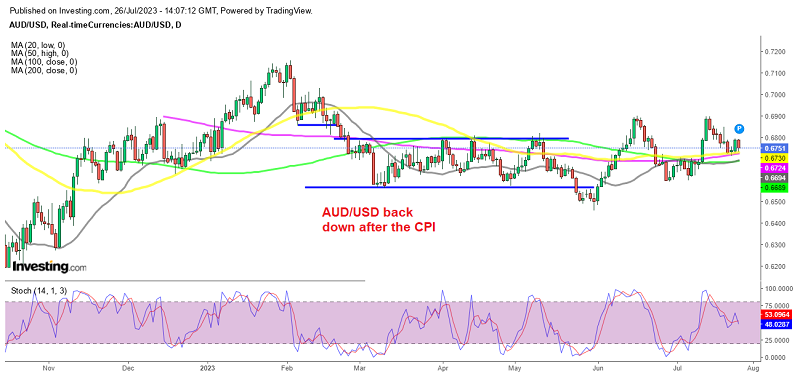 Where is AUD/USD Headed After Today’s Inflation Numbers?