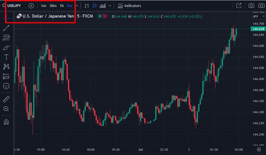 ForexLive Asia-Pacific FX news wrap: China’s manufacturing PMI came in at a beat