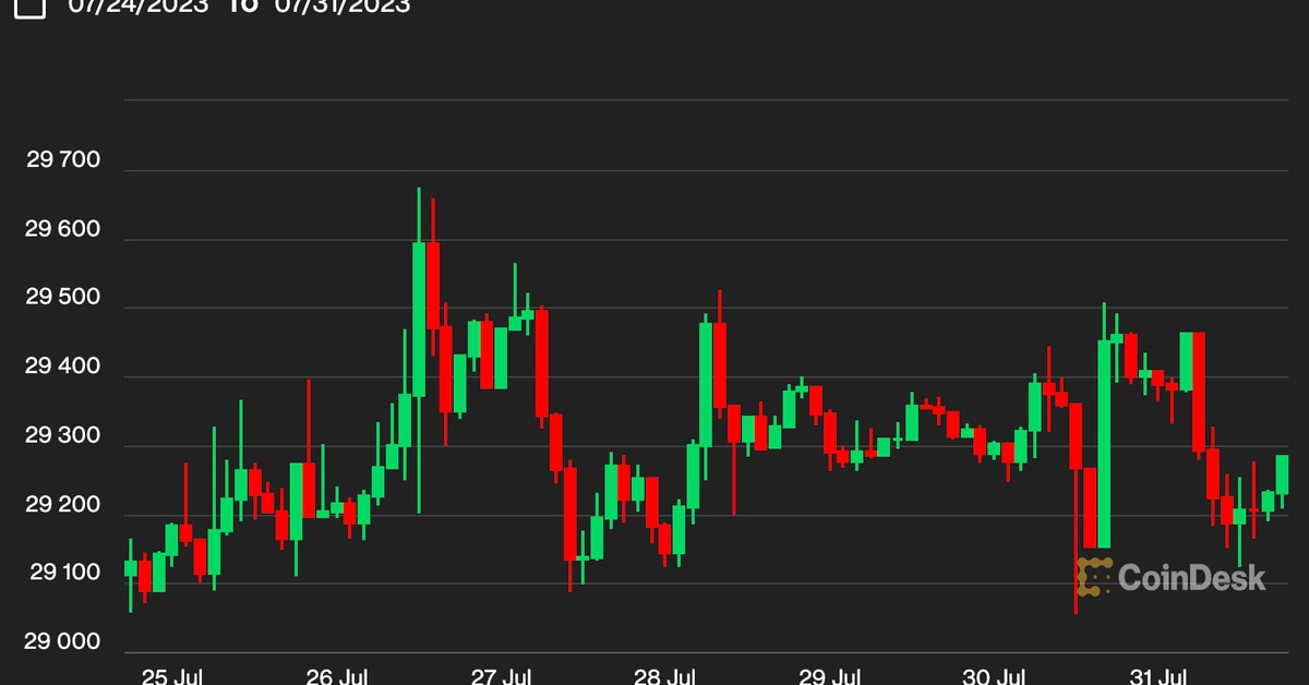 First Mover Asia: BTC, ETH Stable While COMP and AAVE in the Red First Mover Asia: BTC, ETH Stable While COMP and AAVE in the Red