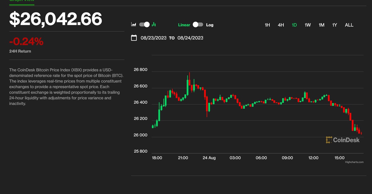 Bitcoin (BTC) Price Returns to $26K Ahead of Federal Reserve’s Jerome Powell at Jackson Hole