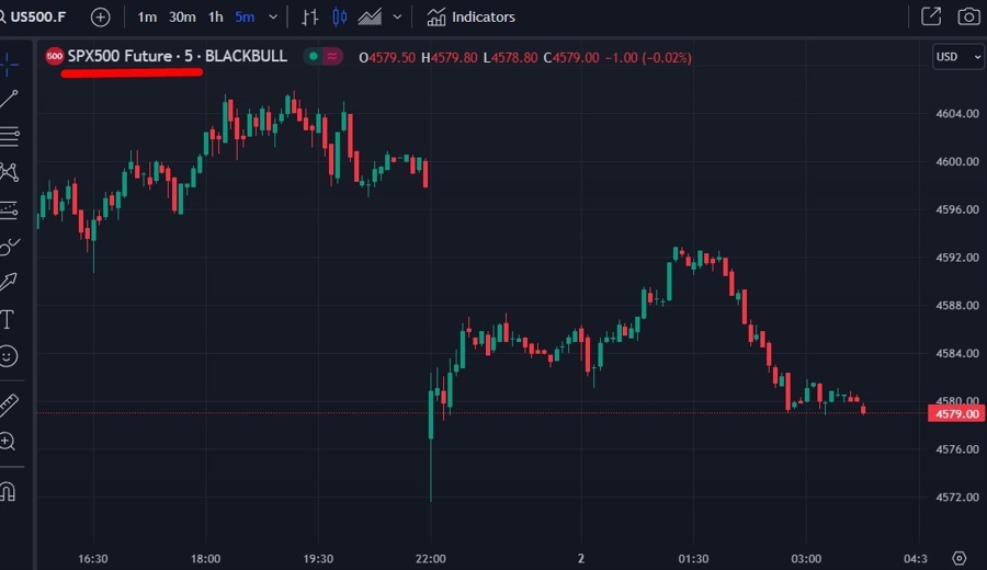 ForexLive Asia-Pacific FX news wrap: Fitch Ratings downgrades the US to AA+ from AAA