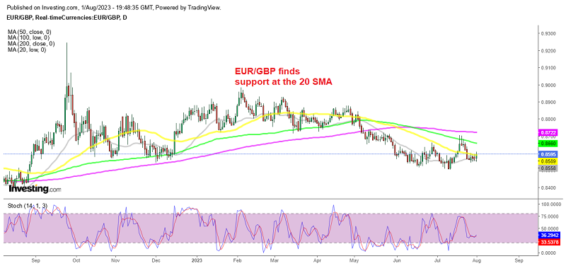 Bullish Reversing Pattern in EUR/GBP After Sticky Eurozone Core CPI