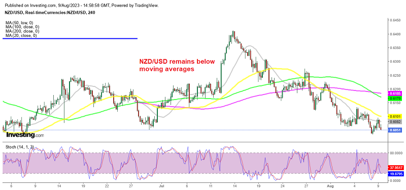 NZD/USD Slips Lower As Markets Await Tomorrow’s Data