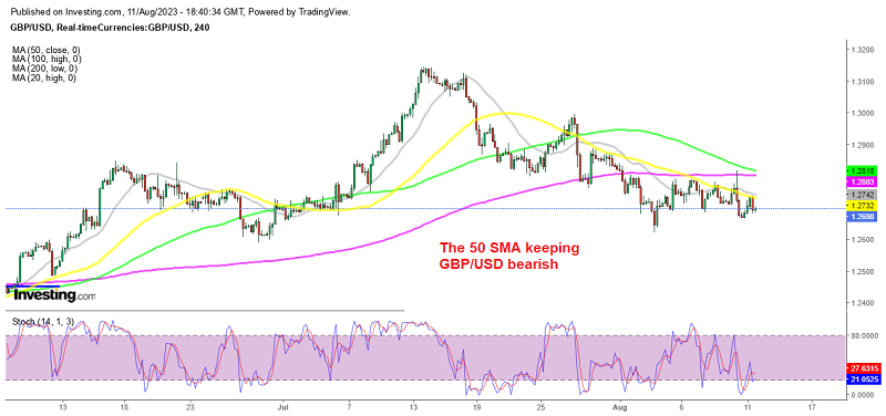 GBP/USD Continues the Downtrend Despite Positive UK Q2 GDP Figures