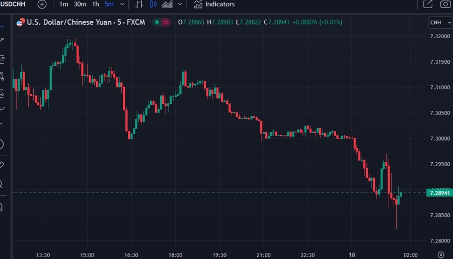 US yield dribbling lower helping the USD to do the same