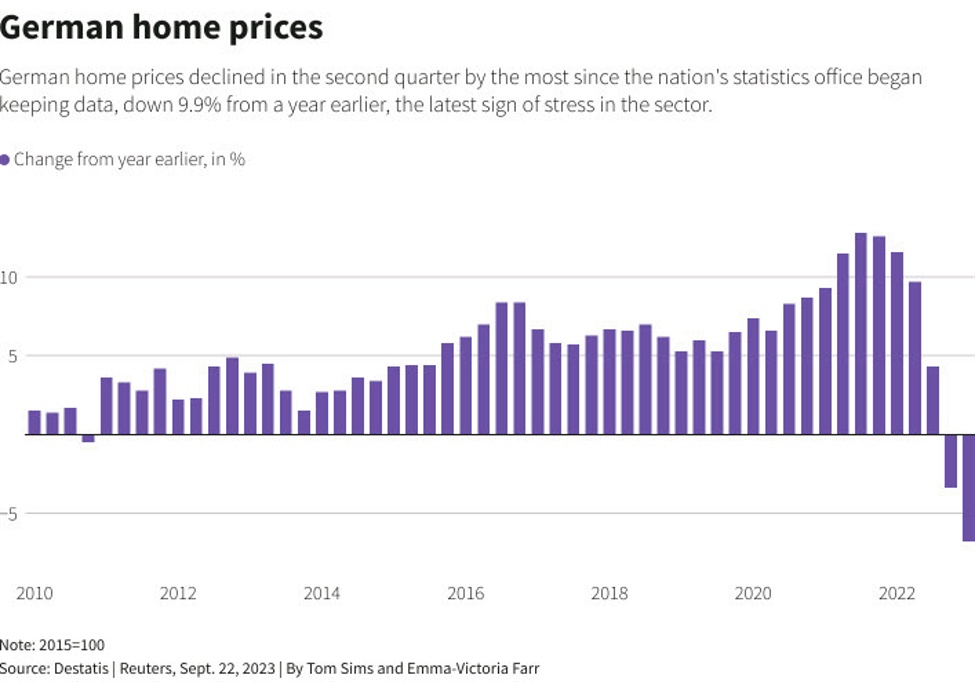 Germany’s housing market is cracking