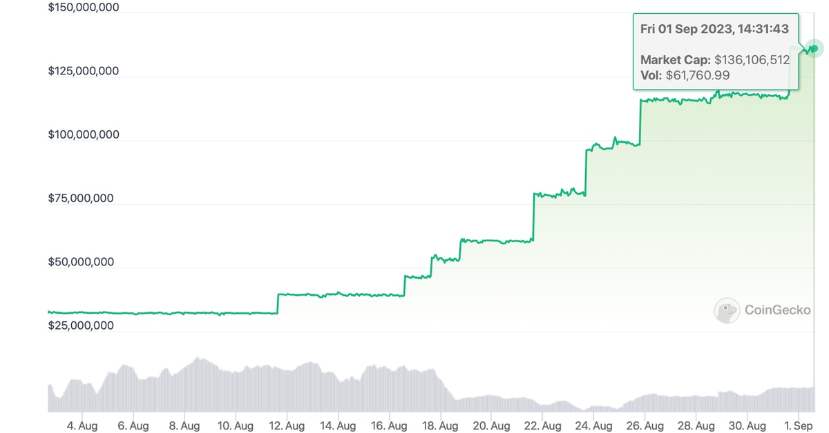 TRYB Stablecoin Backed by Turkish Lira From BiLira Ranks Second to Tether’s EURt in Non-Dollar-Backed Tokens TRYB Stablecoin Backed by Turkish Lira From BiLira Ranks Second to Tether’s EURt in Non-Dollar-Backed Tokens