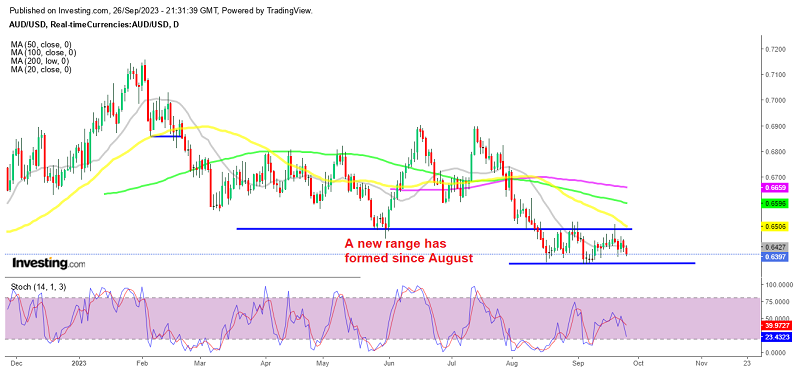 Will AUD/USD Break the Range After the Inflation Figures?