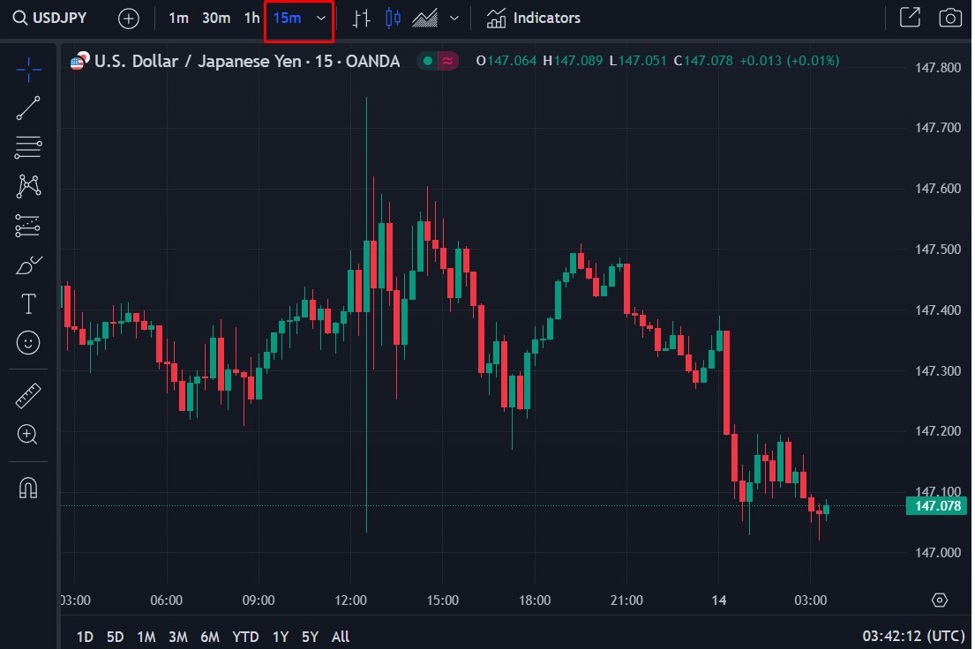 ForexLive Asia-Pacific FX news wrap: USD lost some (tiny) ground