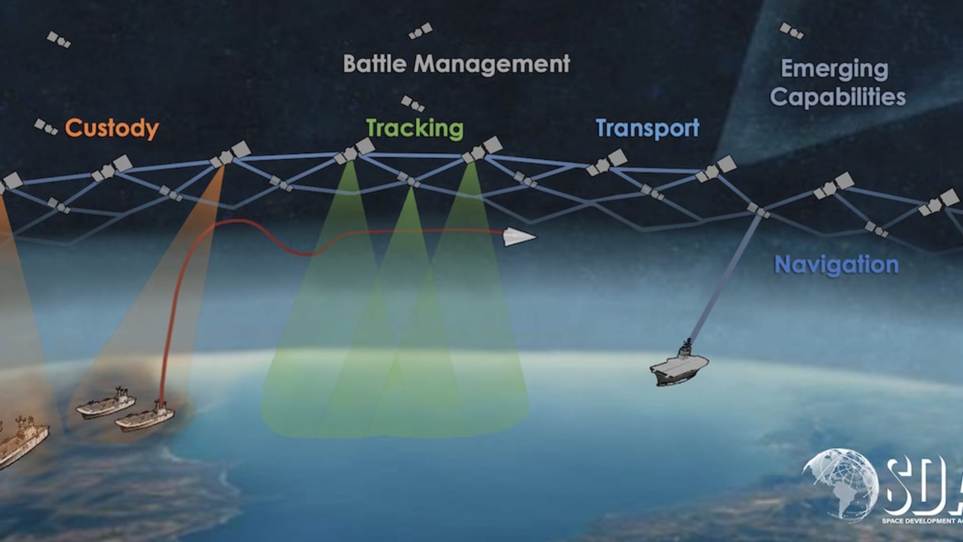 Pentagon awards satellite contracts to Northrop Grumman, York