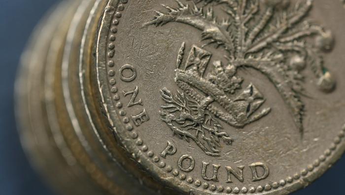 GBP/USD Price Forecast: Pound Plunges Towards 1.20