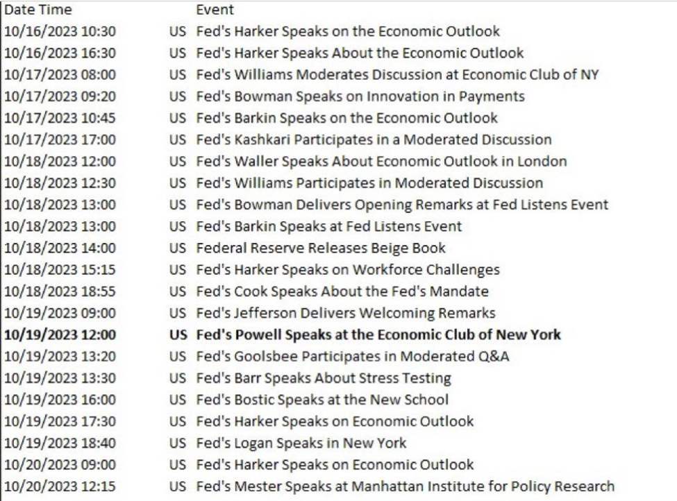 Forexlive Americas FX news wrap 16 Oct:Yields higher as tensions not so high in Israel