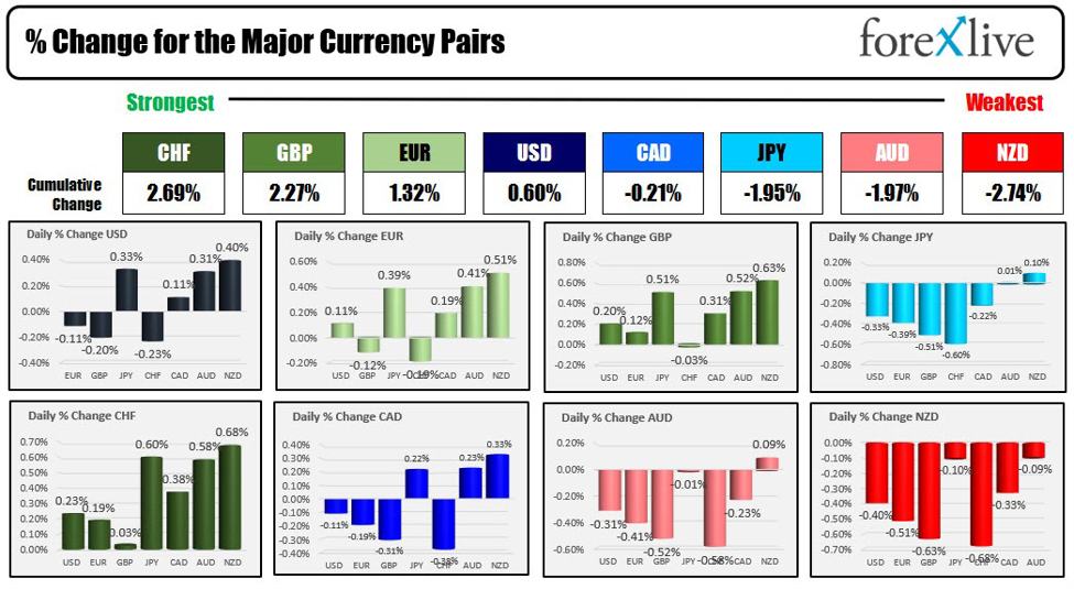 Forexlive Americas FX news wrap 11 Oct: FOMC minutes show time to shift started to steady