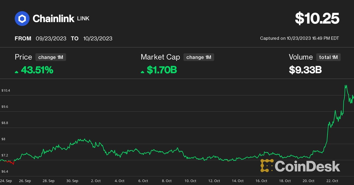 Chainlink (LINK) Price Tops $10 Amid Profit-Taking Signal From Rising Inflows to Crypto Exchanges, Blockchain Data Suggests