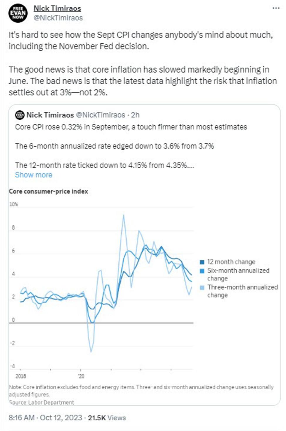 Timiraos: Good news…Core inflation has slowed. Bad news… Inflation settling at 3% – ForexLive