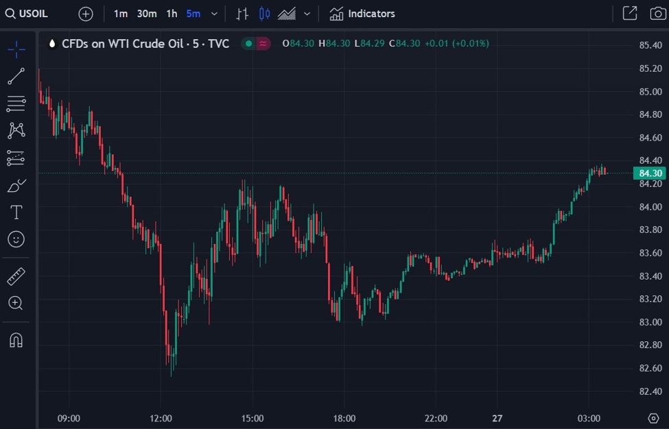ForexLive Asia-Pacific FX news wrap: US strikes in Syria against Iran-backed targets