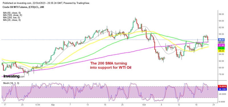 MAs Turn into Support for Crude Oil, As Tensions Remain High