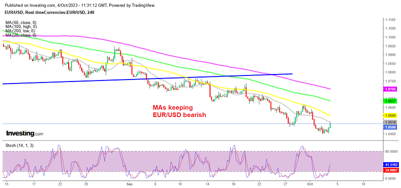 EUR/USD Looking Tempting to Sell As It Retraces to 1.05